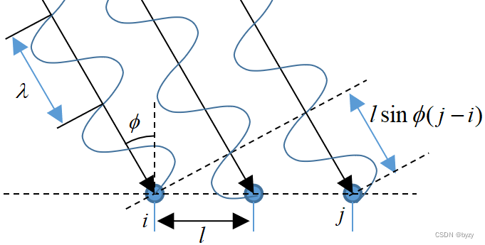 【论文笔记】Radatron: Accurate Detection Using Multi-Resolution Cascaded MIMO Radar