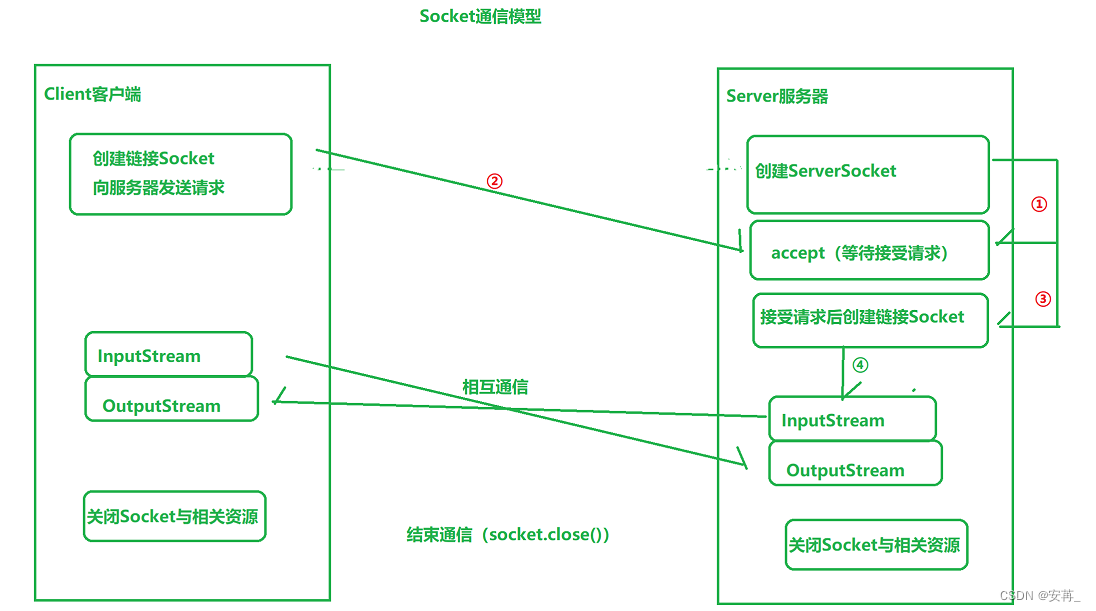 [外链图片转存失败,源站可能有防盗链机制,建议将图片保存下来直接上传(img-T9izft4N-1676714467293)(F:\typora插图\image-20230218124741841.png)]