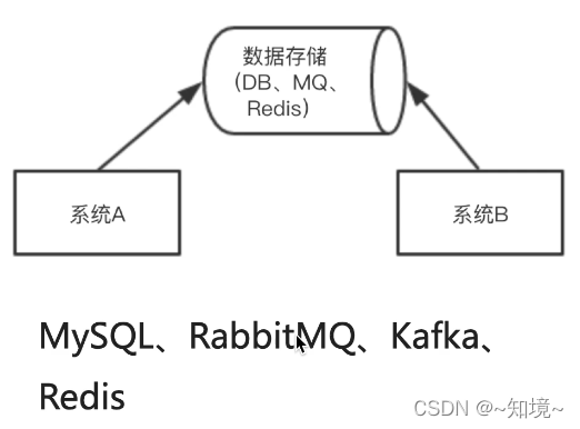 Fig1