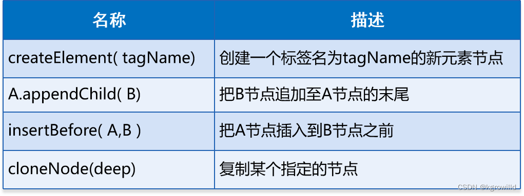 JavaScript操作DOM对象-CSDN博客