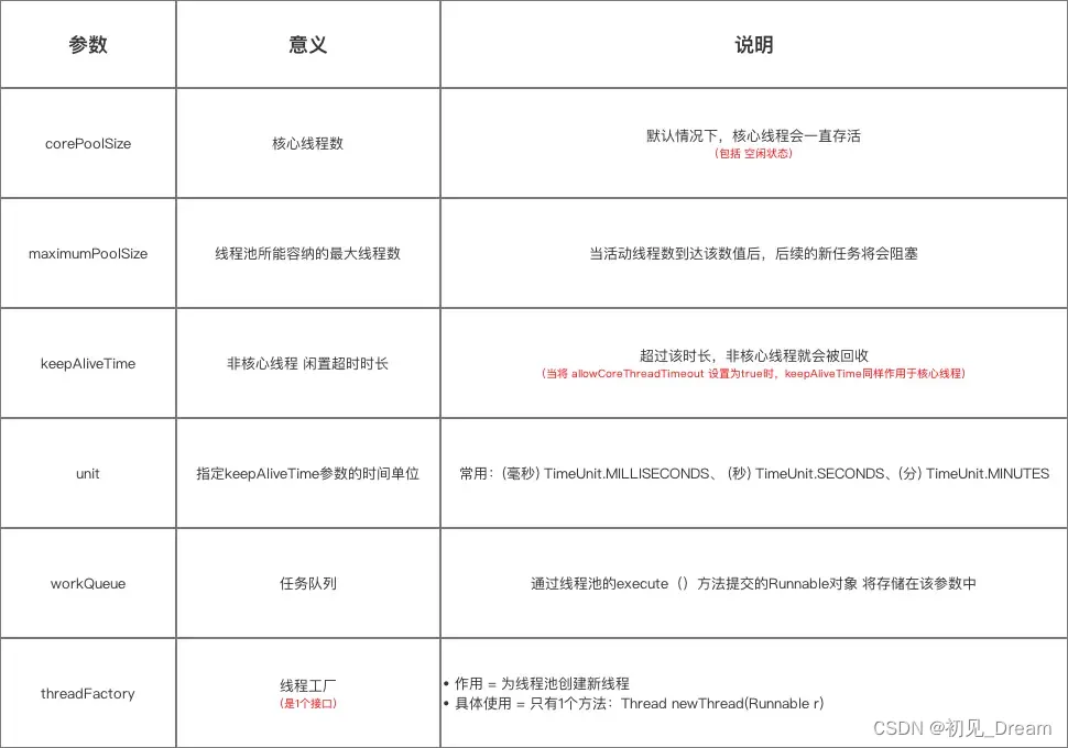 多线程知识汇总