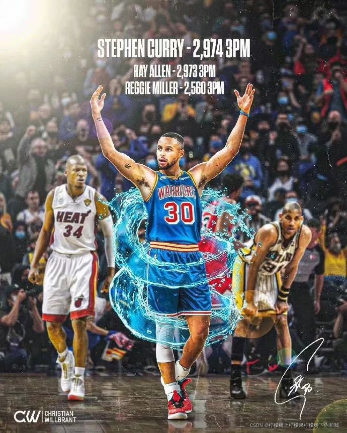 NBA Stephen Curry Wallpapers HD Custom NewTab