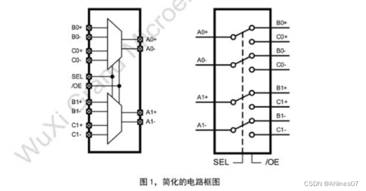 双通道差分2:1/1:2USB31多路复用器/分离器ASW3410