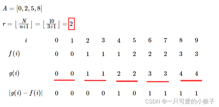 202112-2 CCF 序列查询新解 （枚举 + 分段讨论 满分题解）