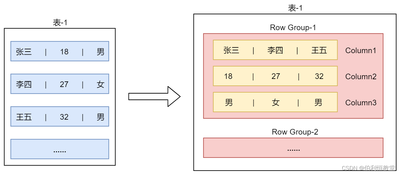 简化