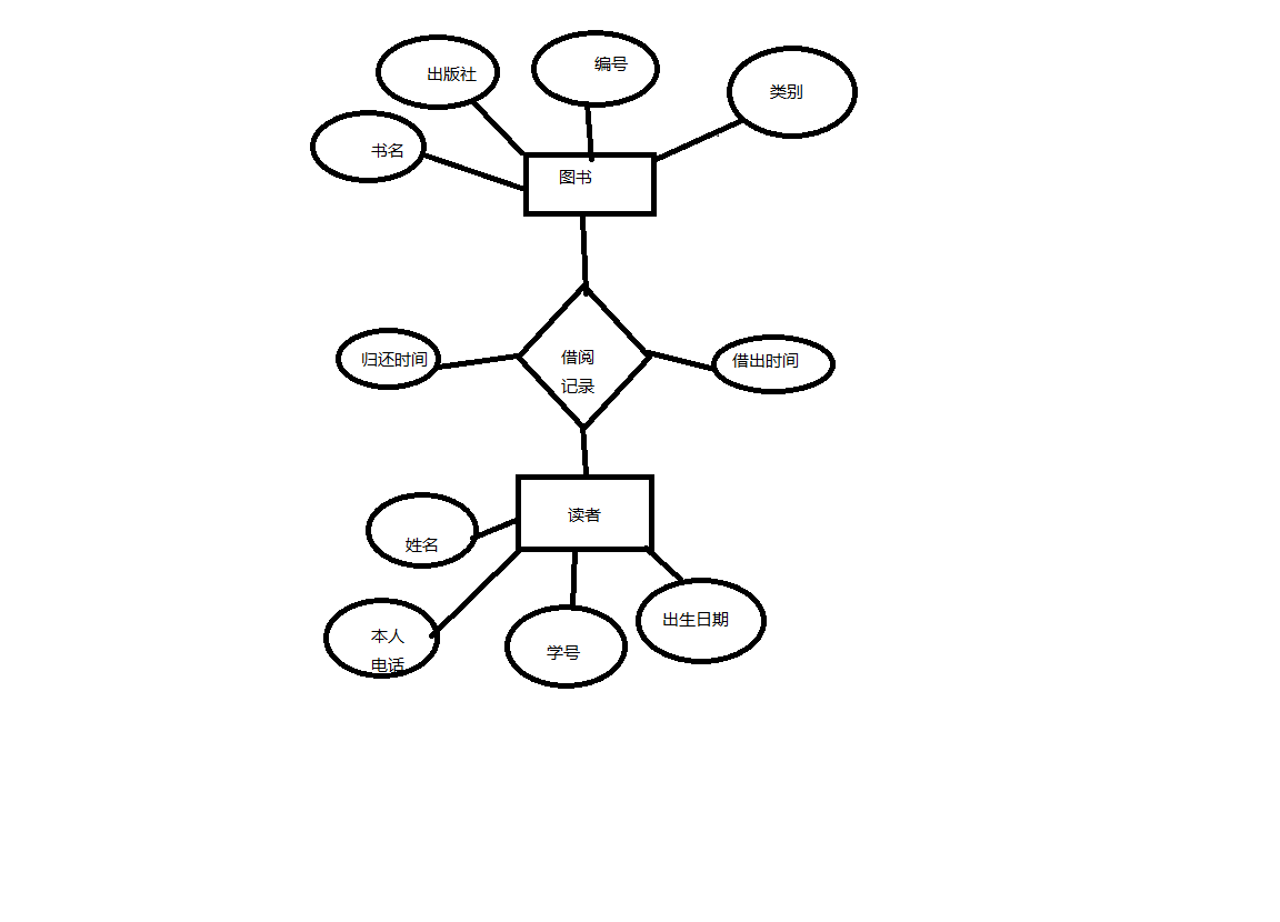 借阅者状态图图片