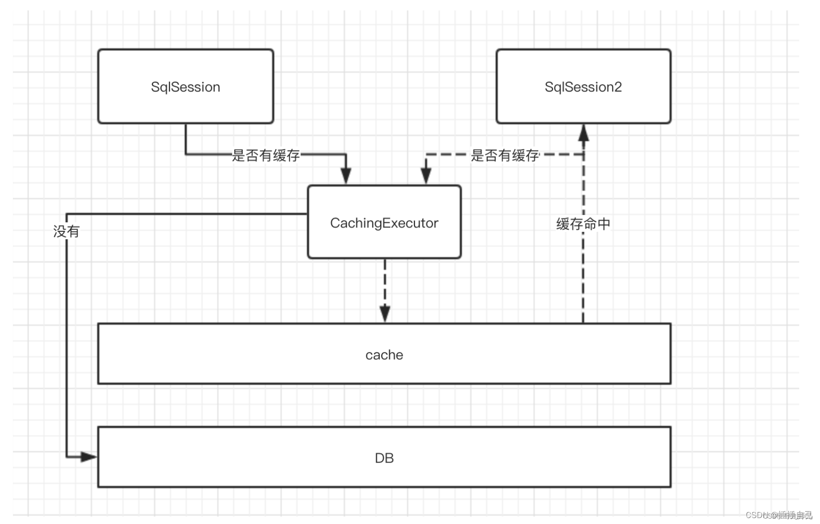 [外链图片转存失败,源站可能有防盗链机制,建议将图片保存下来直接上传(img-HKQwPEJ0-1660203247214)(后端框架.assets/33b6b5887c9a4a198964ca58ae86f04e.png)]