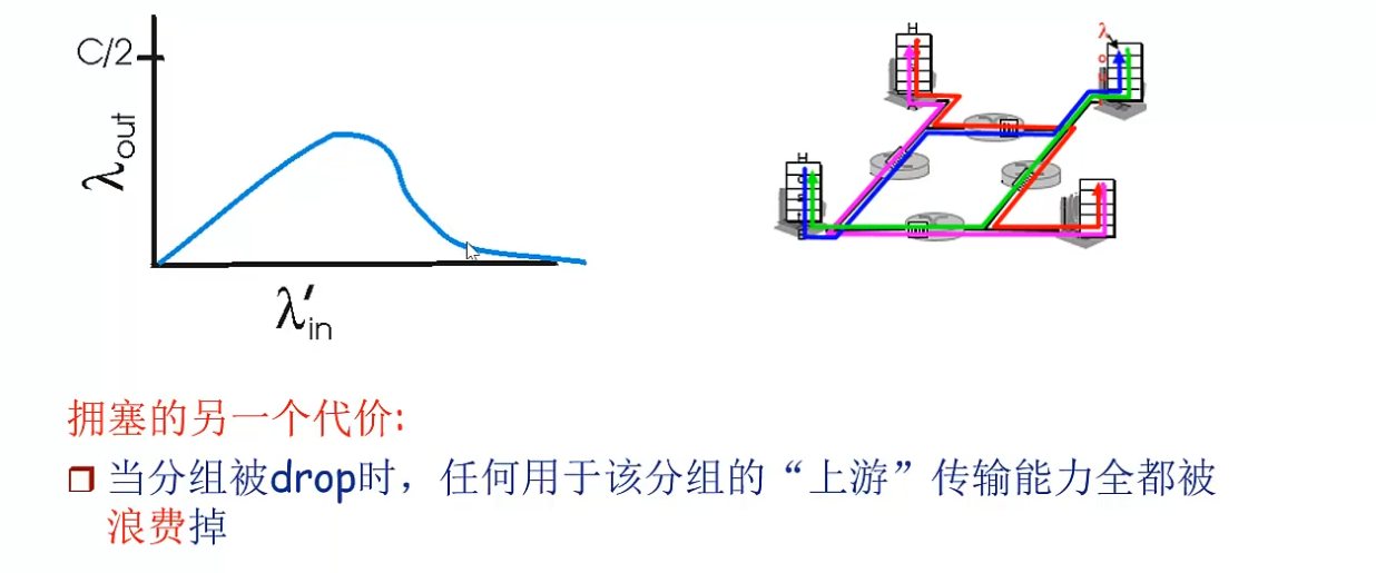 [外链图片转存失败,源站可能有防盗链机制,建议将图片保存下来直接上传(img-Nl1Cs4l0-1647444456782)(C:\Users\大勇\AppData\Roaming\Typora\typora-user-images\image-20220313155305198.png)]