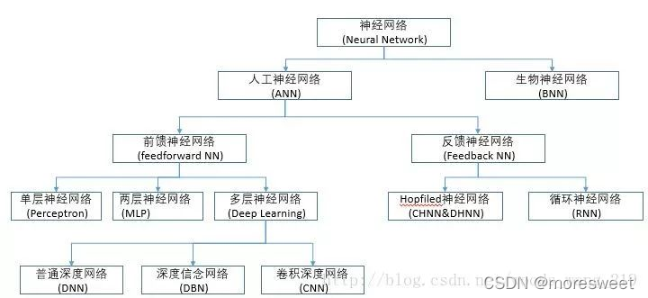 [外链图片转存失败,源站可能有防盗链机制,建议将图片保存下来直接上传(img-e7vYBlCT-1639290184015)(./imgs/image-20211212121223368.png)]