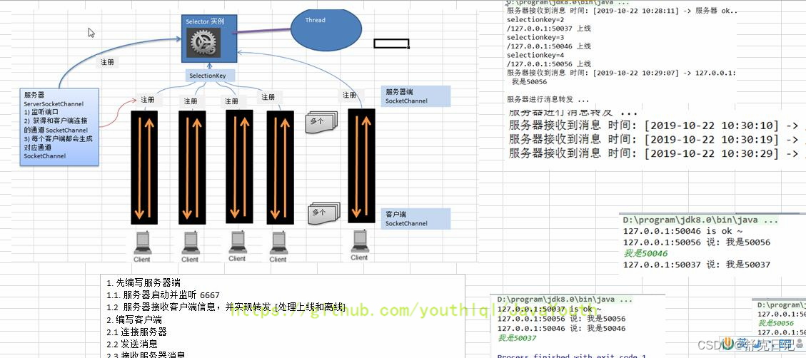 [外链图片转存失败,源站可能有防盗链机制,建议将图片保存下来直接上传(img-apgsKKjs-1658133414495)(file://C:\Users\Administrator\Downloads\netty\image\introduction\chapter_001\0023.png?msec=1658127245104)]