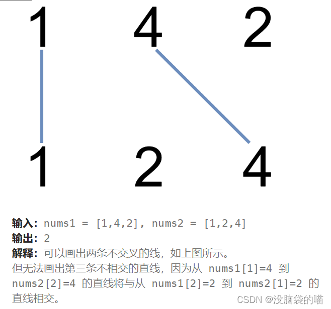 代码随想录打卡第五十六天|1143.最长公共子序列 ● 1035.不相交的线 ● 53. 最大子序和