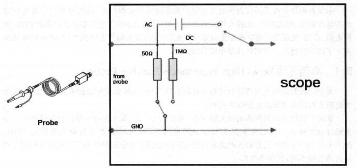 【数字示波器使用及MIPI-DSI信号测量】_mipi信号测量-CSDN博客