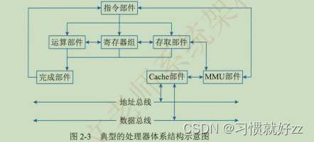 第二章 计算机系统基础知识笔记