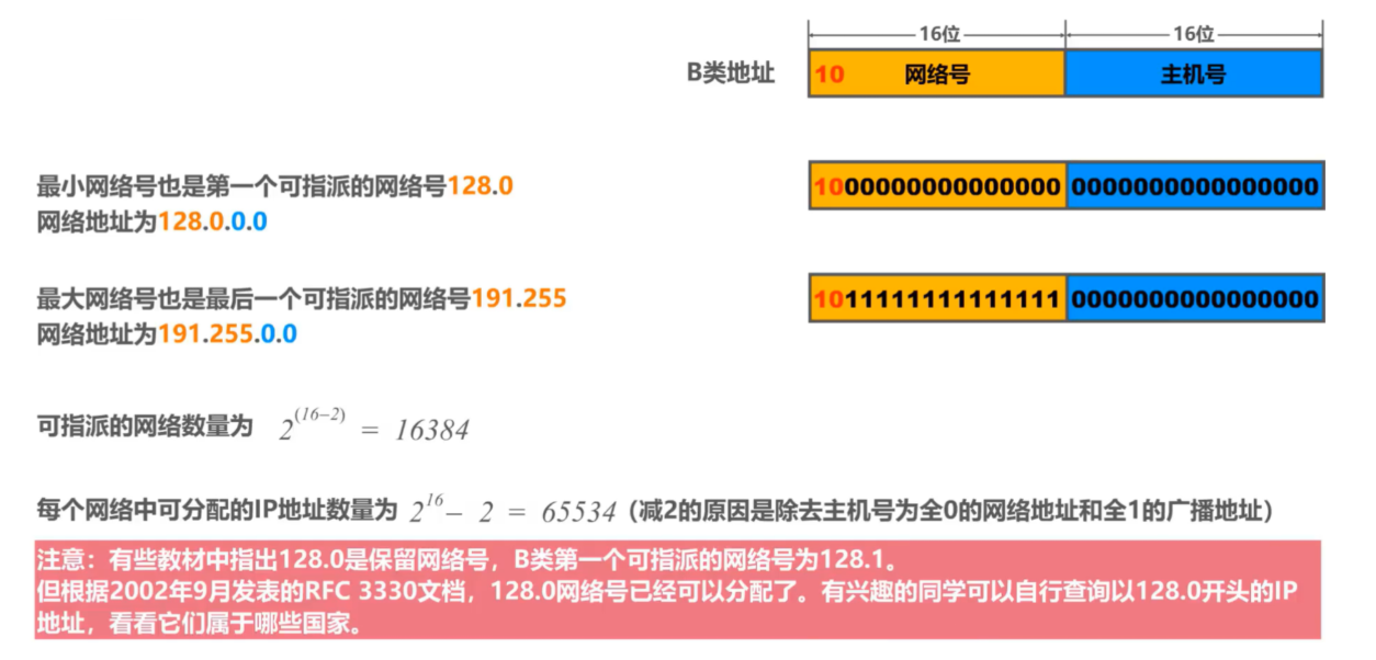 [外链图片转存失败,源站可能有防盗链机制,建议将图片保存下来直接上传(img-A29BApue-1636037682515)(计算机网络笔记（湖南科大教程）.assets/image-20211103085829666.png)]