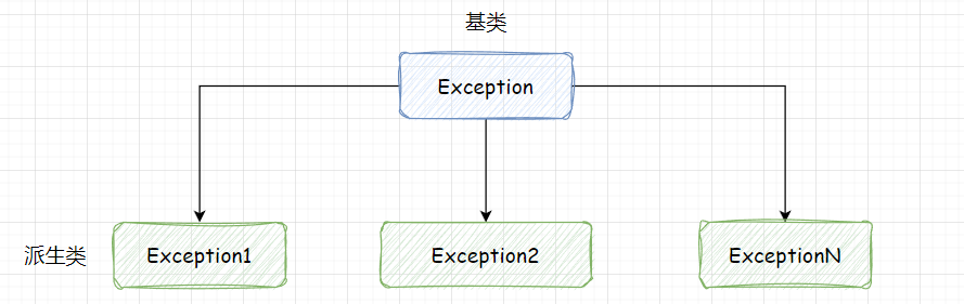 【C++】异常exception