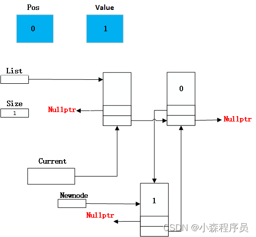 调用link函数