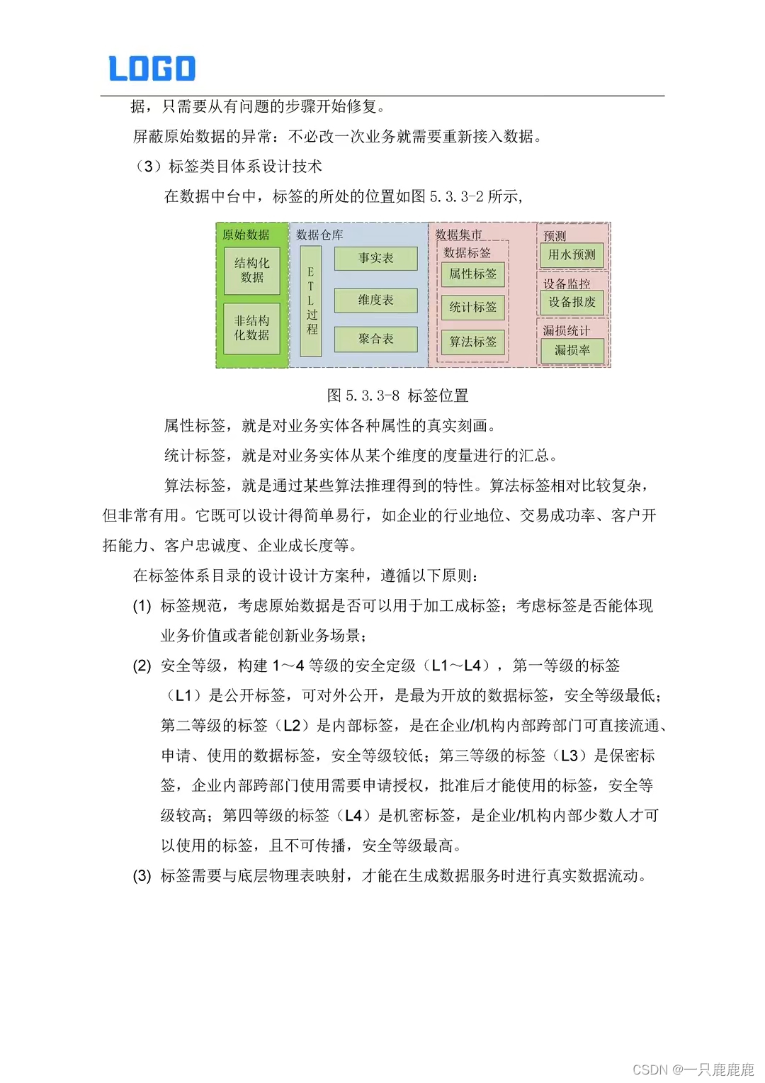 数据中台建设方案（Word版源文档）