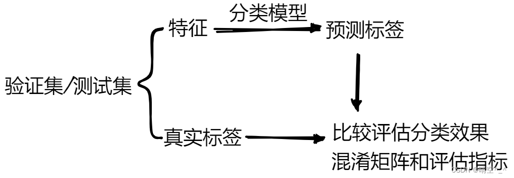 画像の説明を追加してください