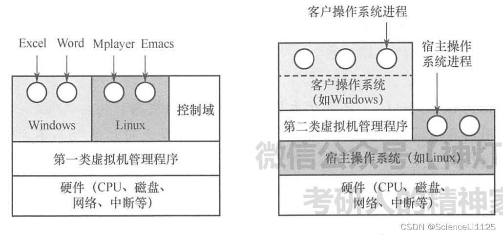 操作系统复习总结1