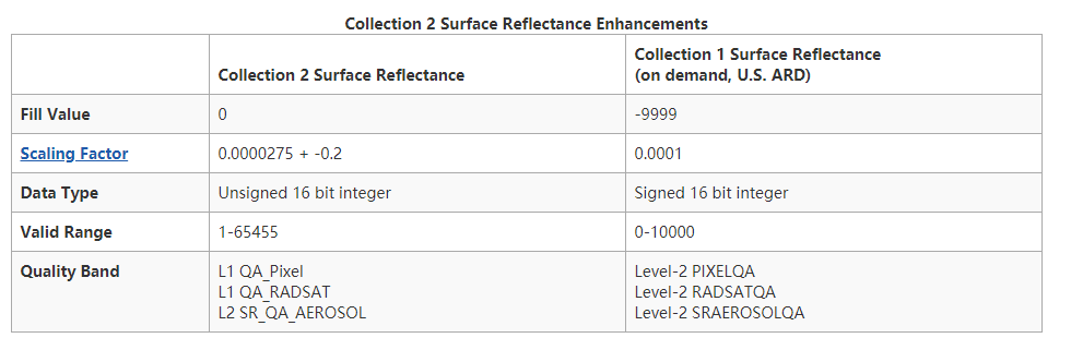 Landsat 数据其中 Collection 1/2 、Level 1/2、Tier 1/2的区别_landsat level1和2的区别 ...
