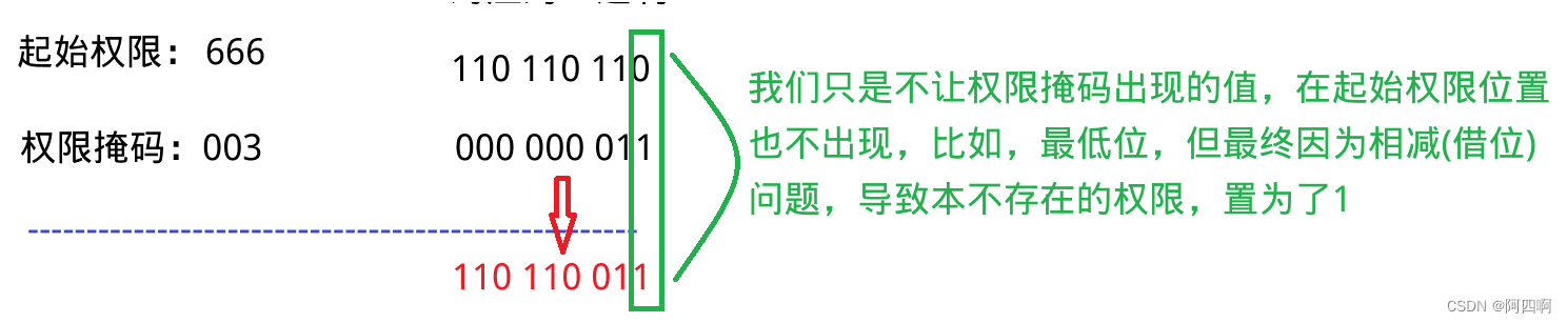 【Linux基础】权限管理