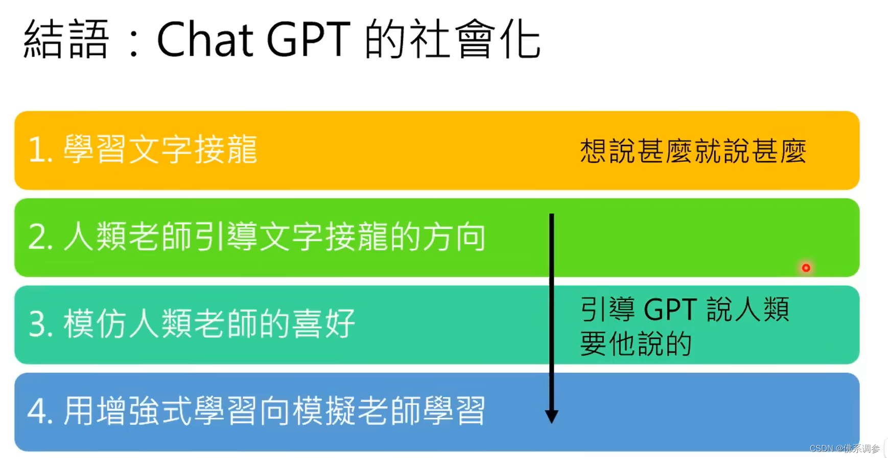 GPT系列论文