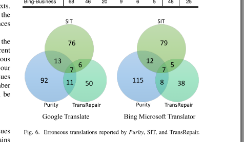 论文写作如何画出好看的图表