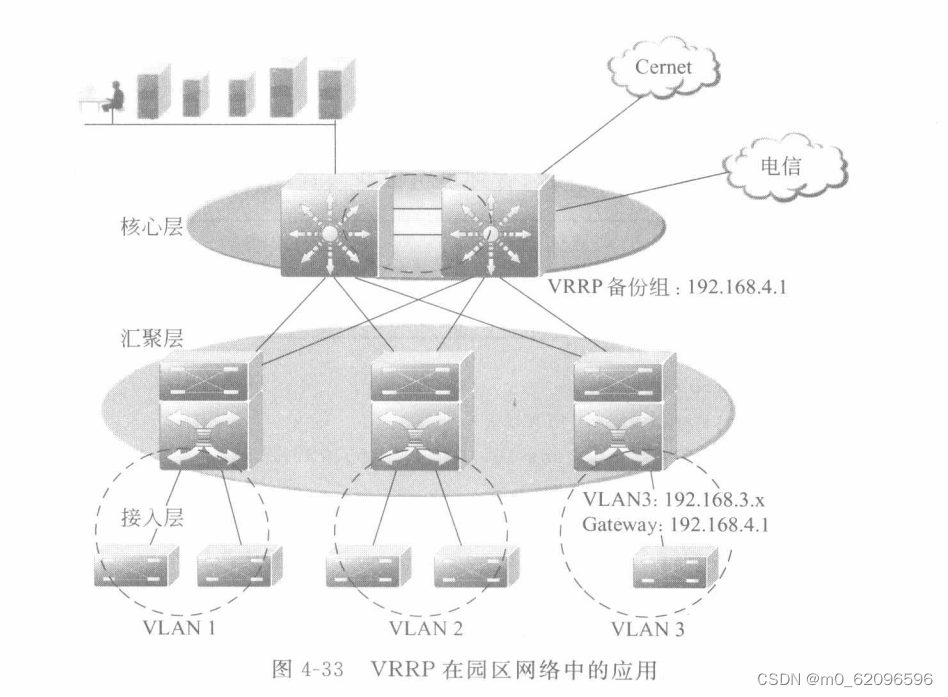 网络互联技术与实践教程（汪双硕、姚羽）——第四章 路由技术