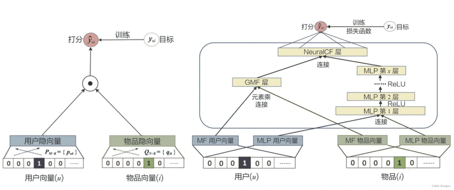 图3传统模型