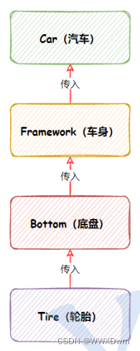 JavaEE2-Spring核心与设计思想