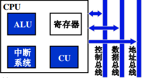 ch8_1_CPU的结构和功能