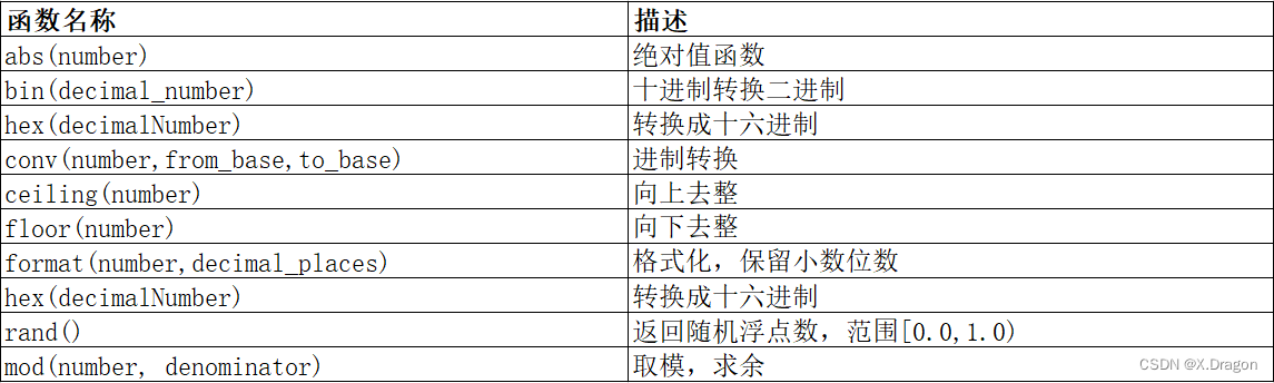 【Mysql】Mysql内置函数介绍