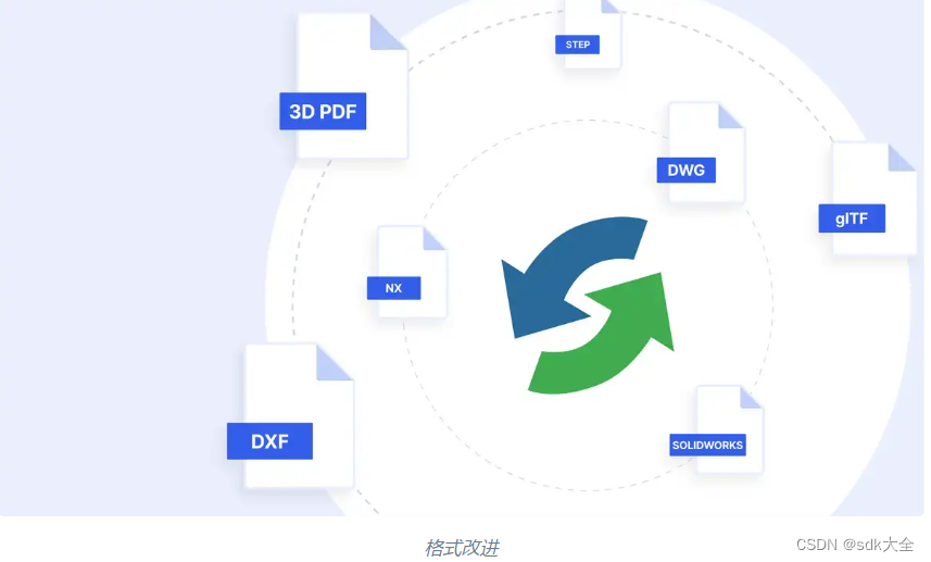 CAD Exchanger SDK 3.22.0 Crack