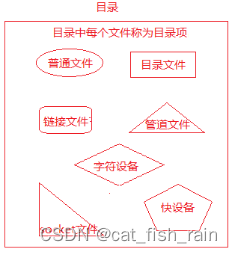 linux系统编程重点复习--文件和目录操作