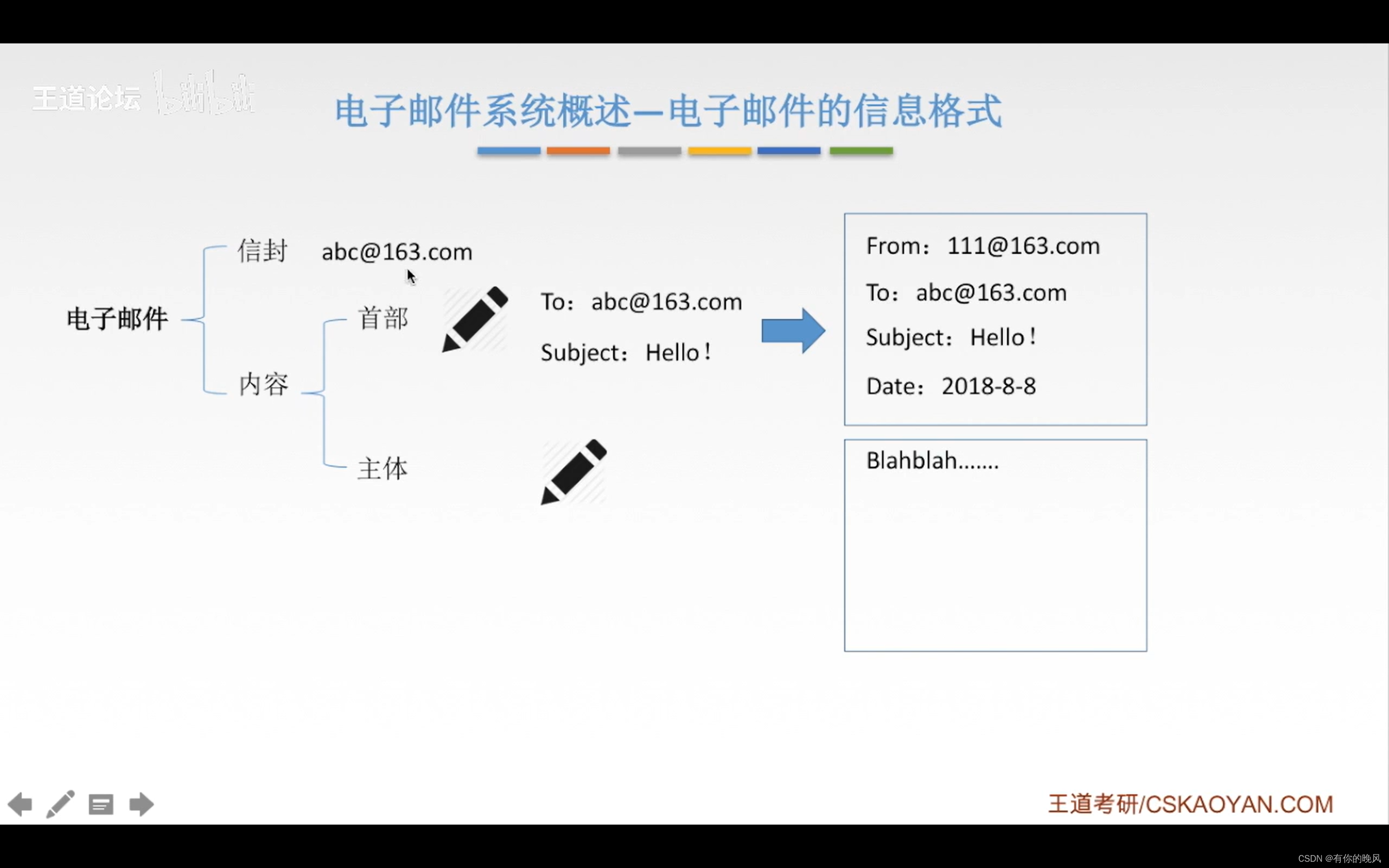 [外链图片转存失败,源站可能有防盗链机制,建议将图片保存下来直接上传(img-dNgQsnZG-1650722870510)(C:\Users\周畅\AppData\Roaming\Typora\typora-user-images\image-20220418132043902.png)]