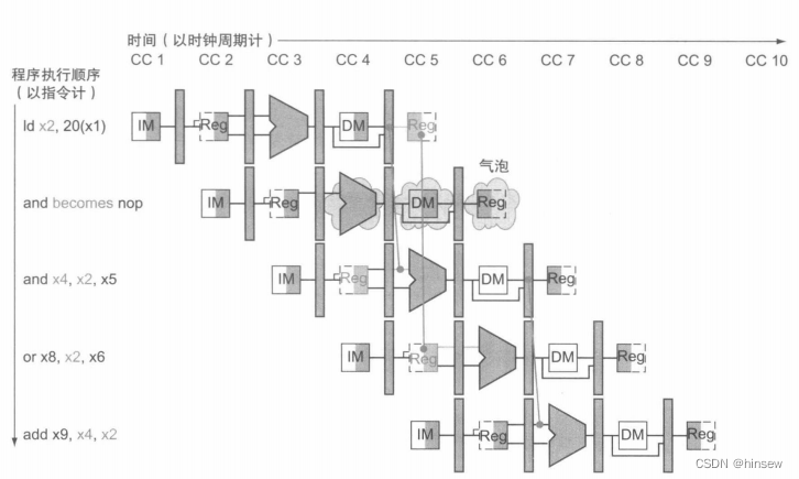 [外链图片转存失败,源站可能有防盗链机制,建议将图片保存下来直接上传(img-jrCcLzkB-1654967011589)(https://raw.githubusercontent.com/hinsew/photo/master/img/20220612004010.png)]