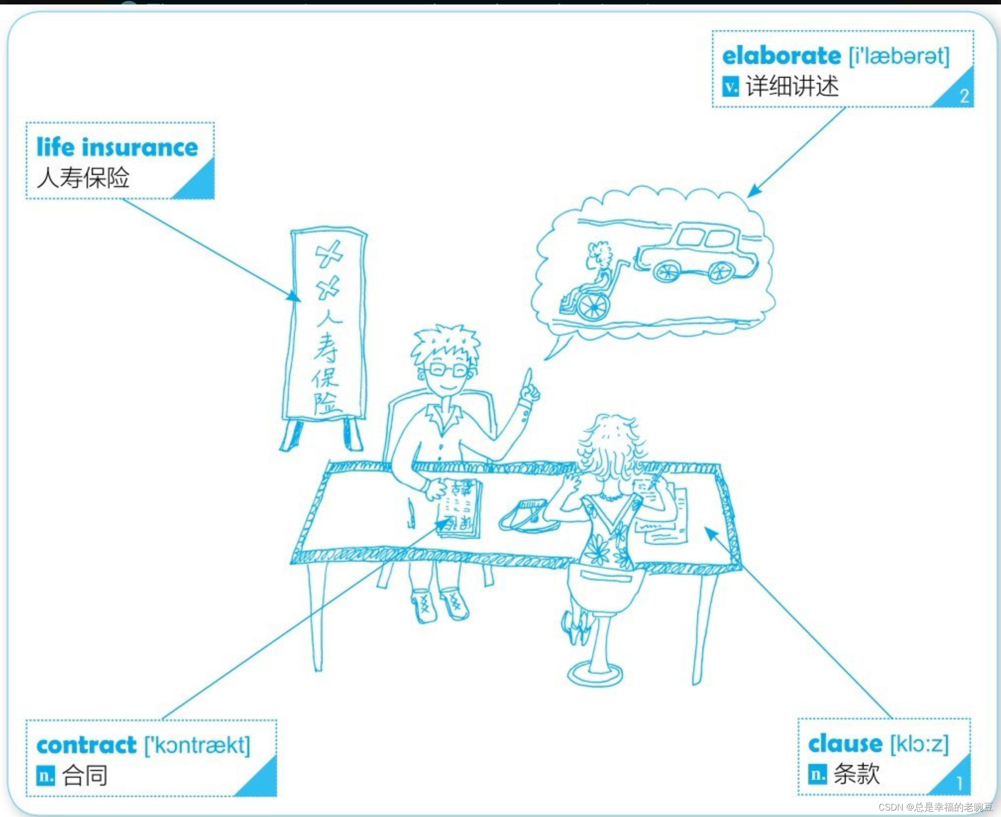保险Insurance-CSDN博客