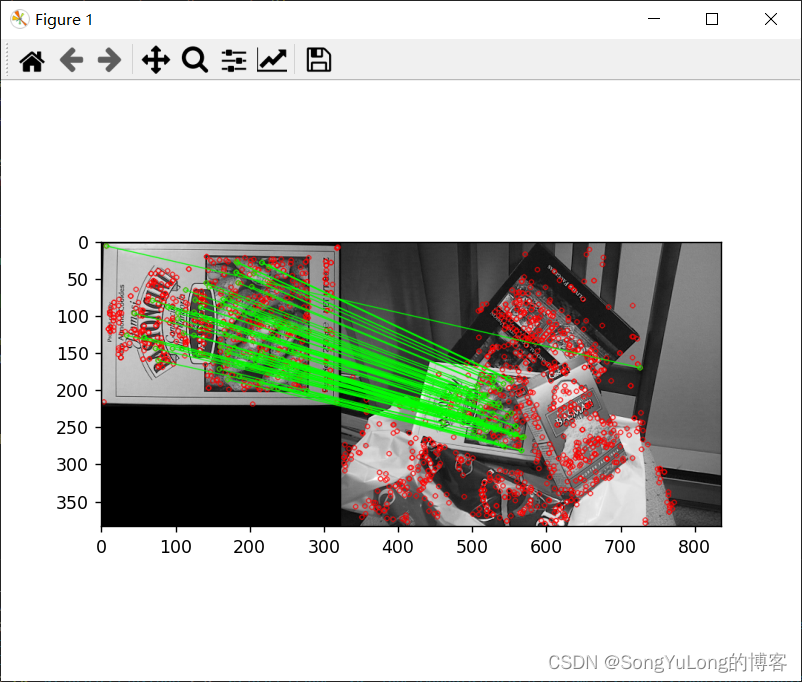 OpenCV-Python中的图像处理-图像特征