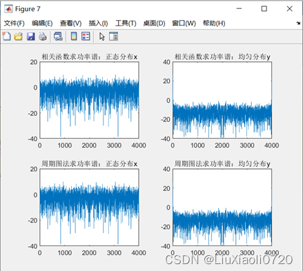 Figure 8.相关函数法与周期图法计算功率谱对比