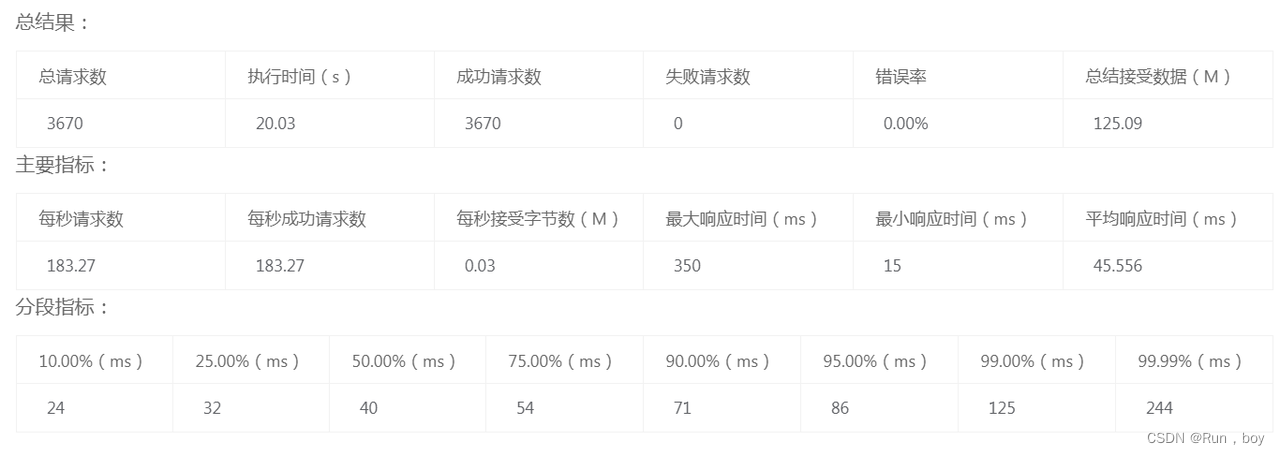 接口压测指南