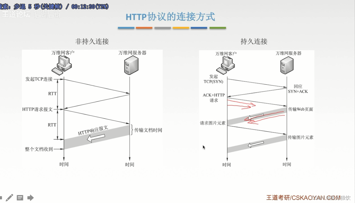 [外链图片转存失败,源站可能有防盗链机制,建议将图片保存下来直接上传(img-7Kg1Cft4-1665303157619)(计算机网络.assets/image-20221009150957197.png)]