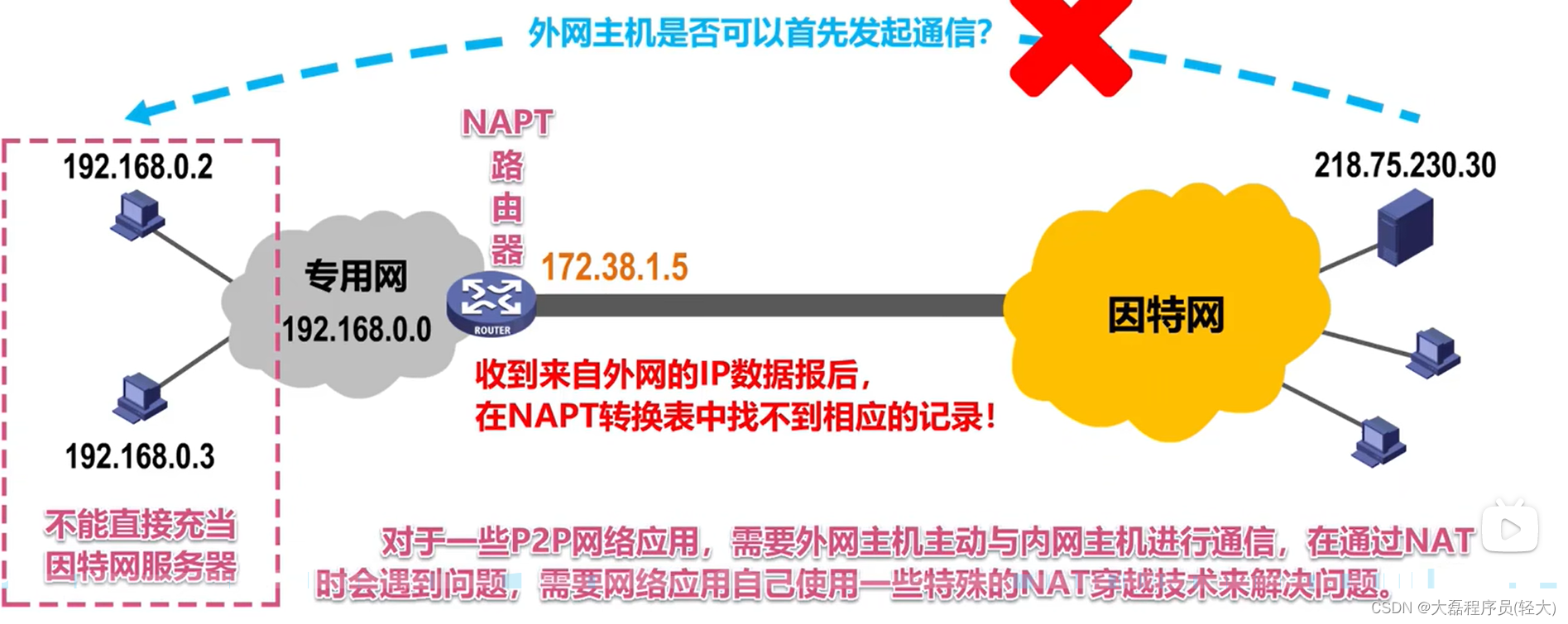 计算机网络-网络层详细讲解