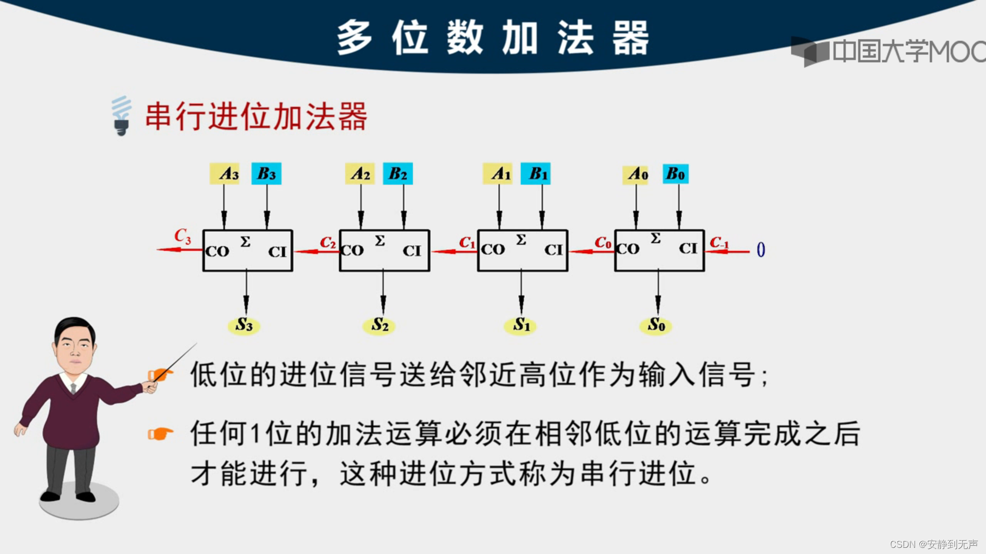 半加器,全加器,串行加法和超前加法器