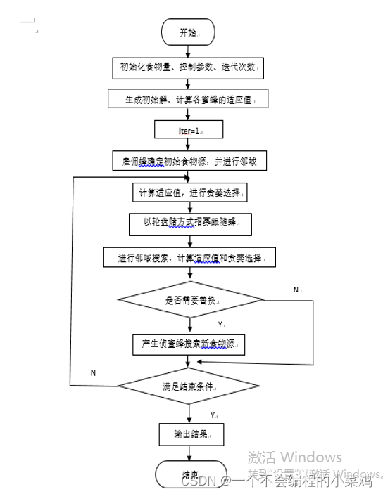 ABC(蜂群算法）_abc matlab-CSDN博客