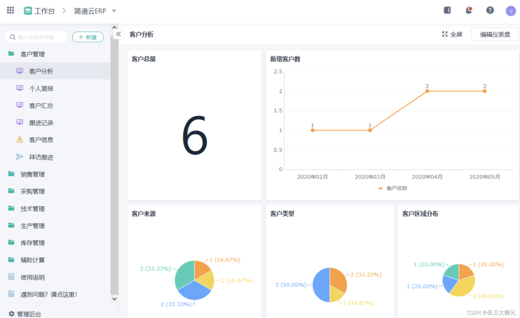 企业信息化建设该怎么做？方向和手段都在这了