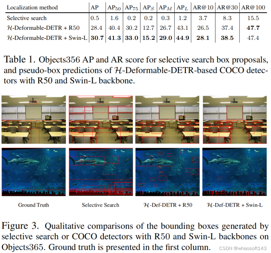 DETR~2_实现了天然气中关键成分的实时和准确识别 使用端到端对象检测算法detr的站点流程-CSDN博客