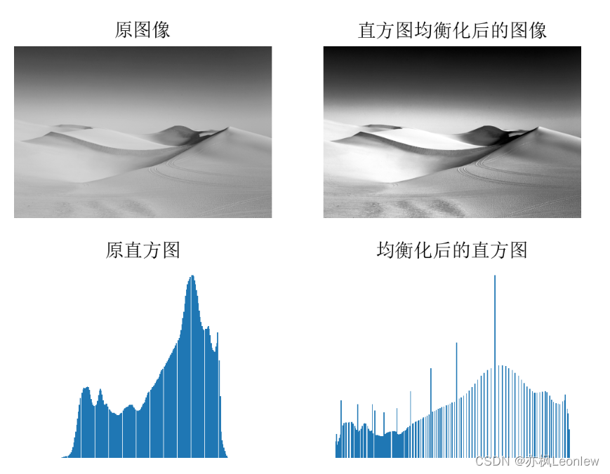 图像直方图笔记