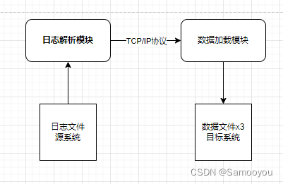 阿里大数据之路总结