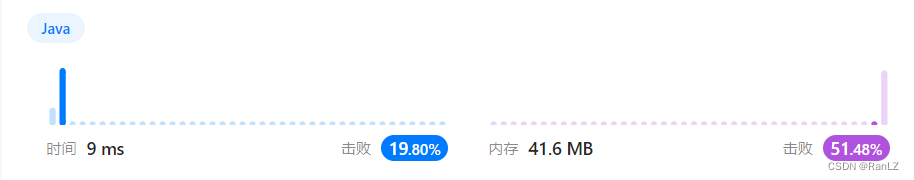 【LeetCode 力扣】3.无重复字符的最长子串 Java实现 滑动窗口