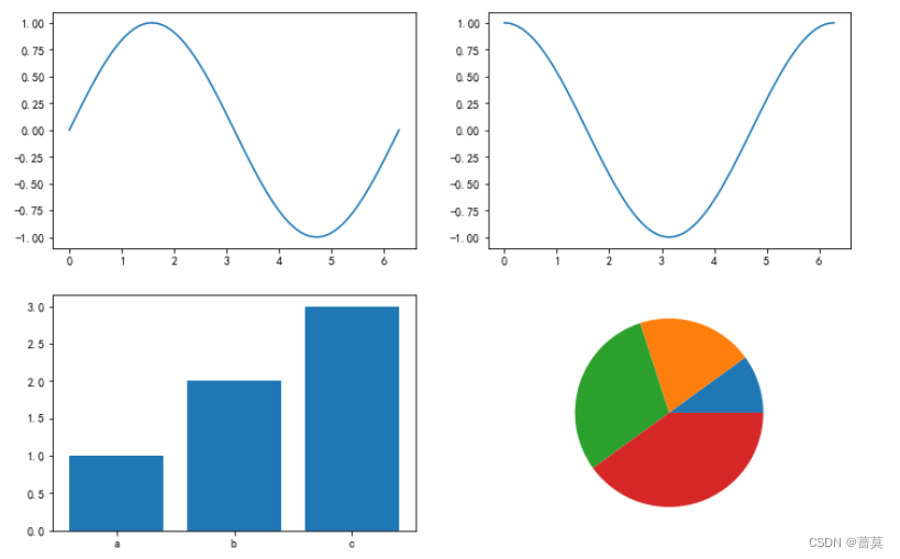python-数据分析-numpy、pandas、matplotlib的常用方法
